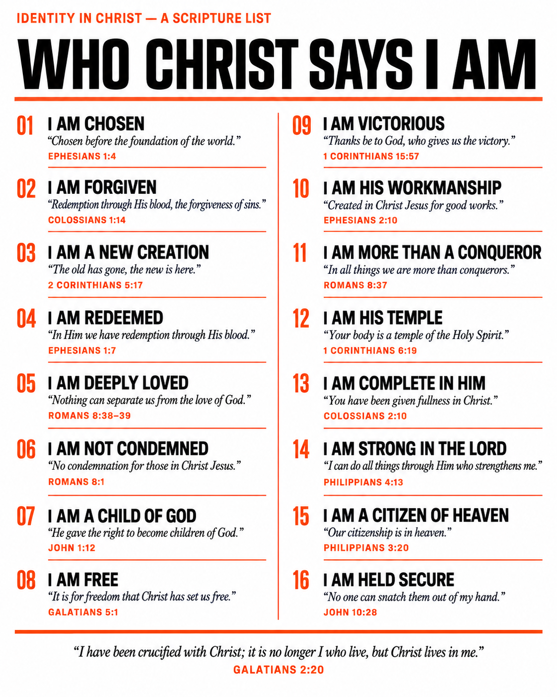 Who Christ Says I Am- Identity in Christ and Healing